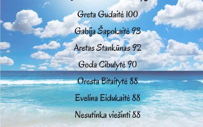 Egzaminų rezultatai