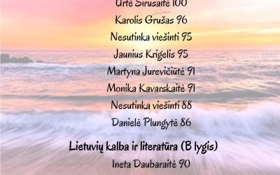 Egzaminų rezultatai