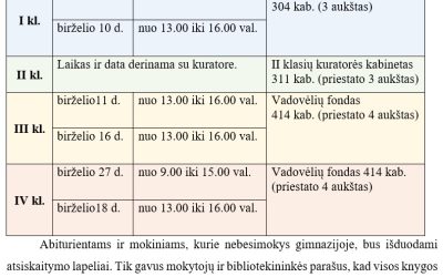 Vadovėlių grąžinimo grafikas