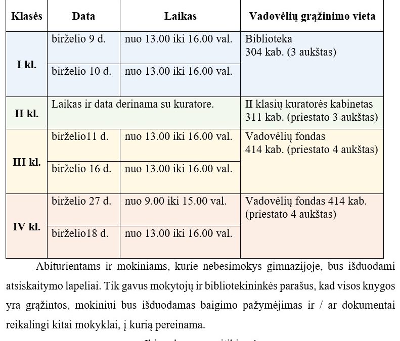 Vadovėlių grąžinimo grafikas