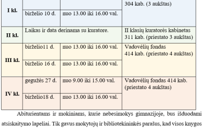 Vadovėlių grąžinimo grafikas