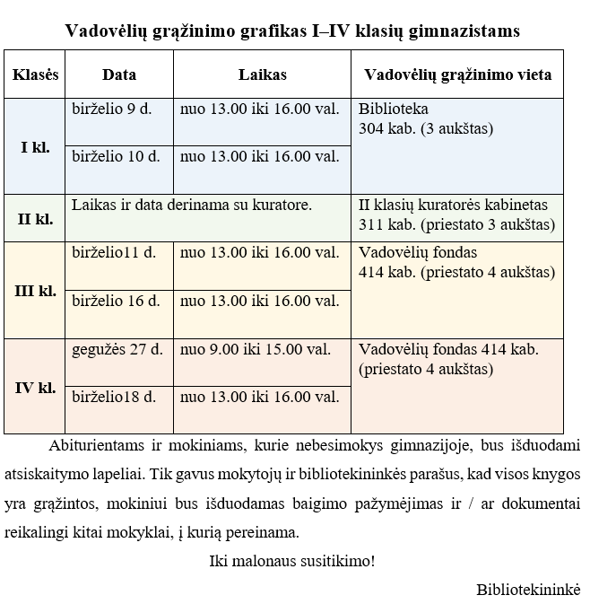 Vadovėlių grąžinimo grafikas